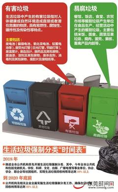 东莞生活垃圾强制分类启动 2020年底前回收利用率超35%，城市治理迈入新阶段